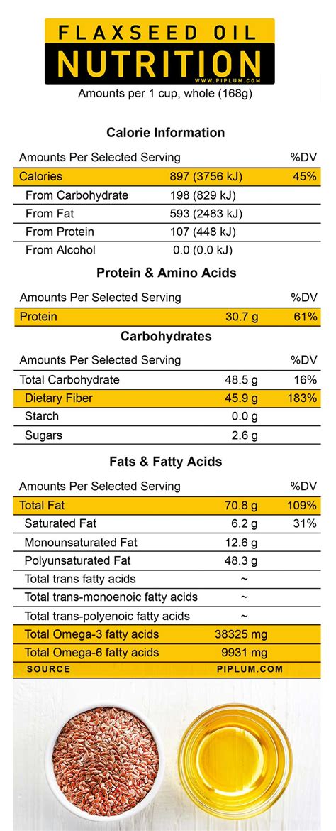 flaxseed oil nutrition facts.